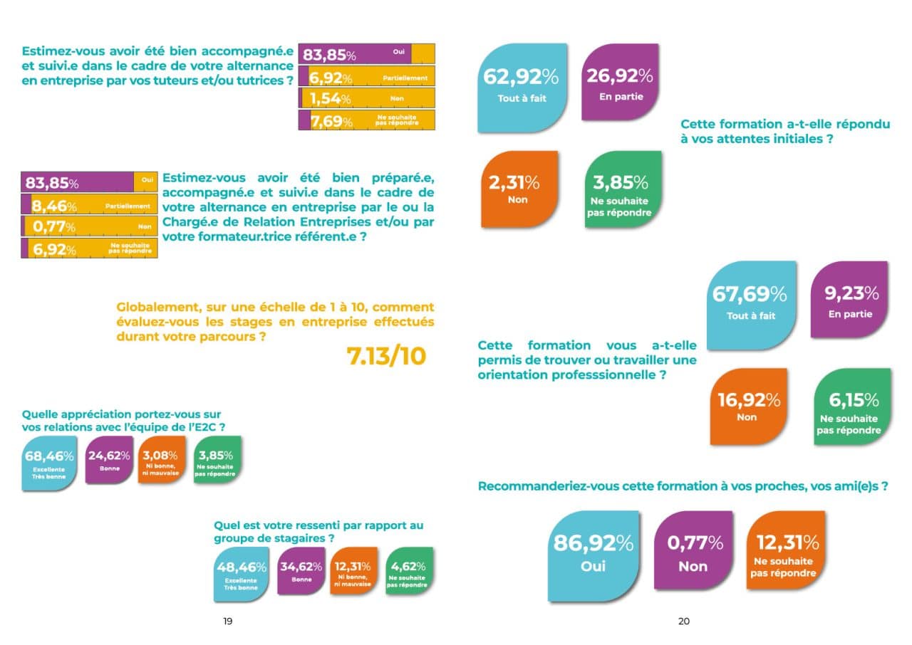 Ecole De La E Chance Charente Et Poitou E C Charente Et Poitou