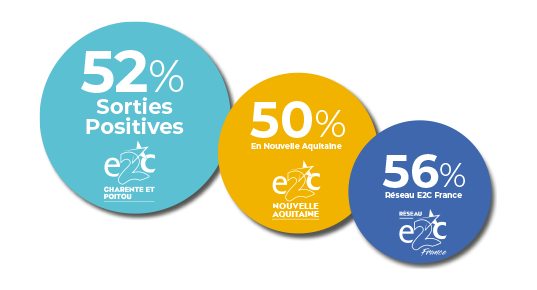 sorties-positives-E2C-Charente-poitou