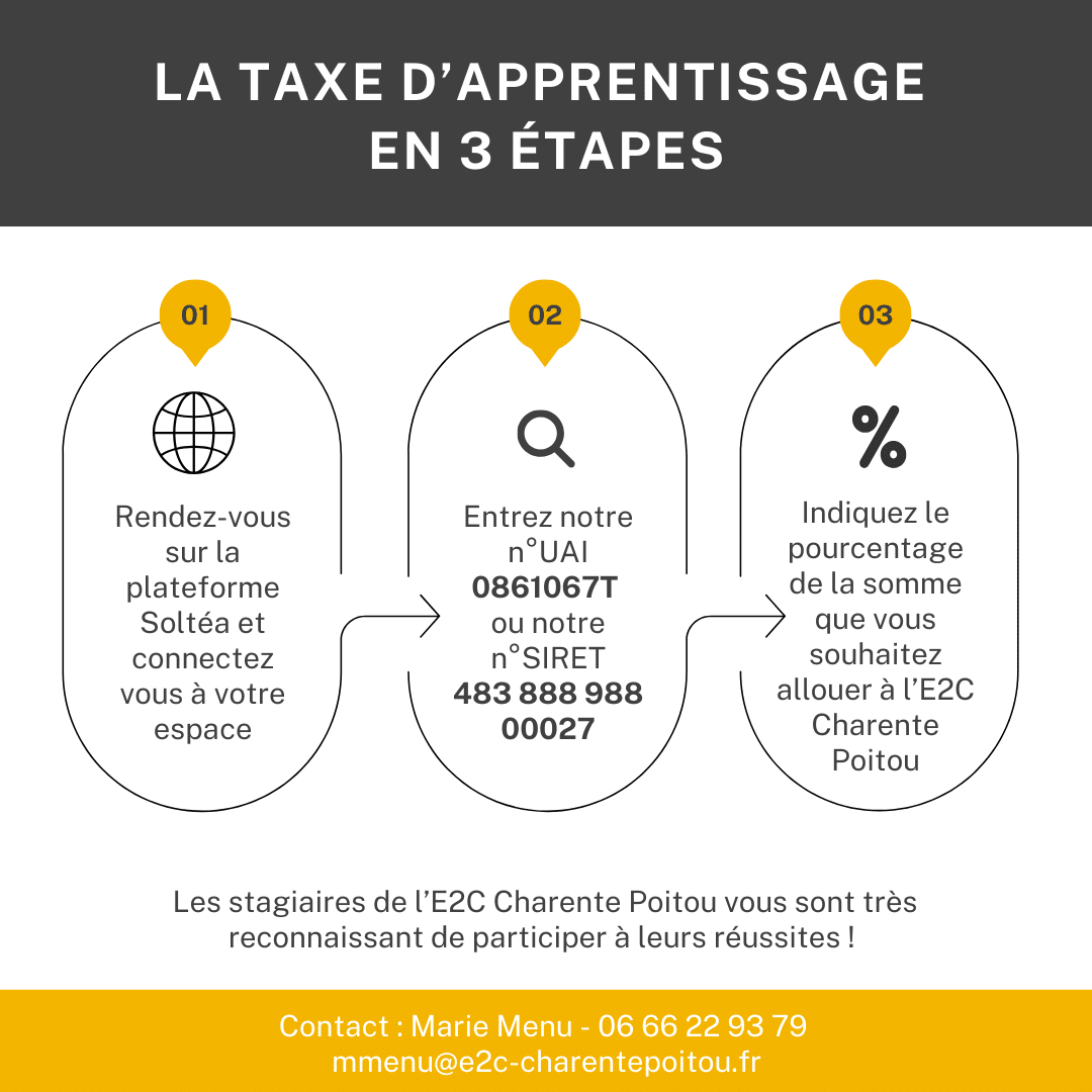 TA (1) La taxe d'apprentissage étape par étape